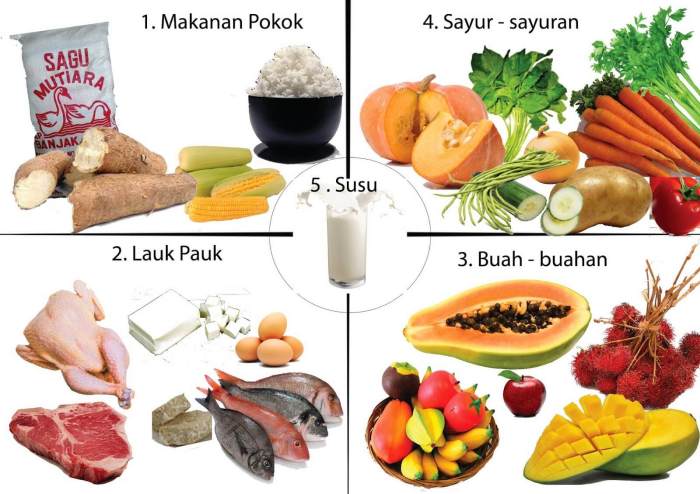 Sehat makanan sempurna untuk makan Sehat makanan sempurna untuk makan