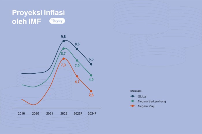 Analisis Pertumbuhan UMKM dalam 5 Tahun Terakhir