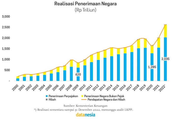 Analisis Pertumbuhan UMKM dalam 5 Tahun Terakhir