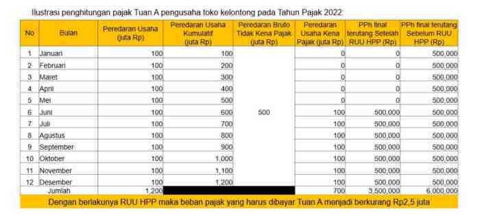 Pajak Untuk Umkm - Homecare24